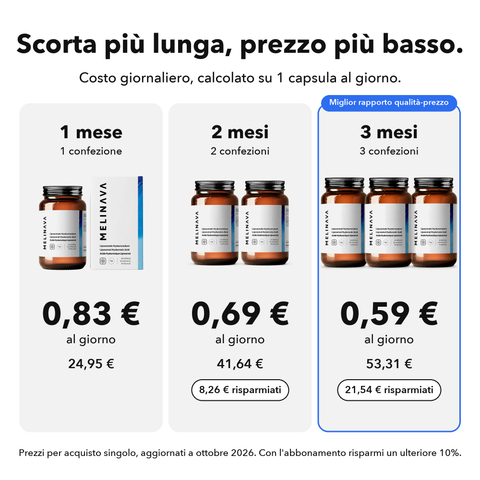 Acido Ialuronico Liposomiale: Scorta più lunga, prezzo più basso