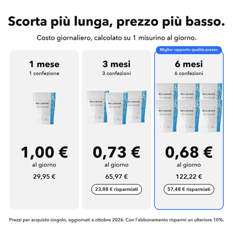 Collagene Marino: Scorta più lunga, prezzo più basso