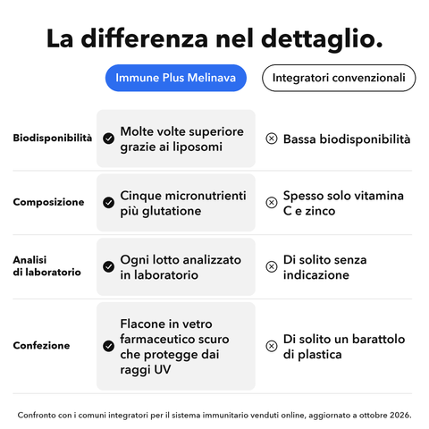 Immune Plus Liposomiale: La differenza nel dettaglio