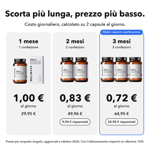 Inositolo + 5-MTHF Liposomiale: Scorta più lunga, prezzo più basso