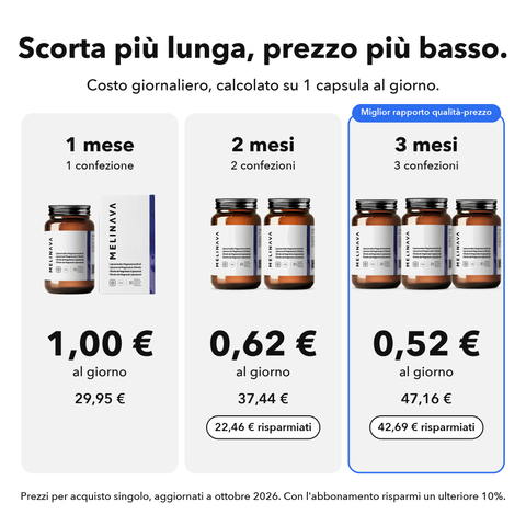 Magnesio Liposomiale (Capsule): Scorta più lunga, prezzo più basso