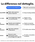 Multiminerale Liposomiale: La differenza nel dettaglio