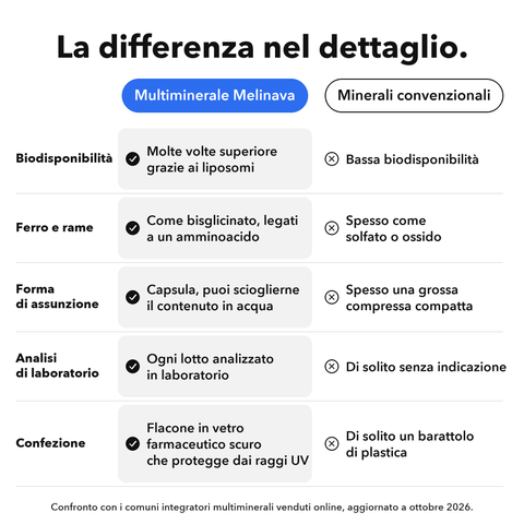 Multiminerale Liposomiale: La differenza nel dettaglio
