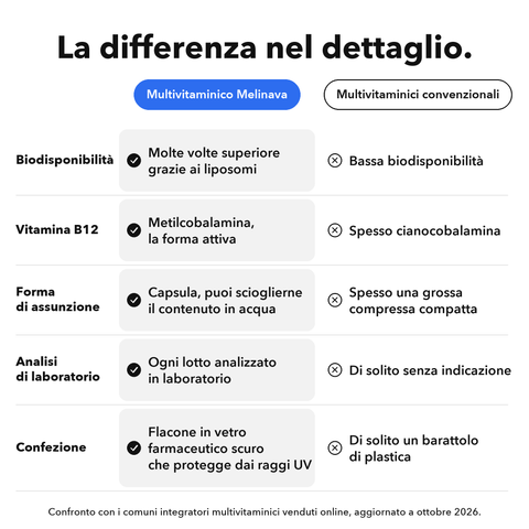 Multivitaminico Liposomiale: La differenza nel dettaglio