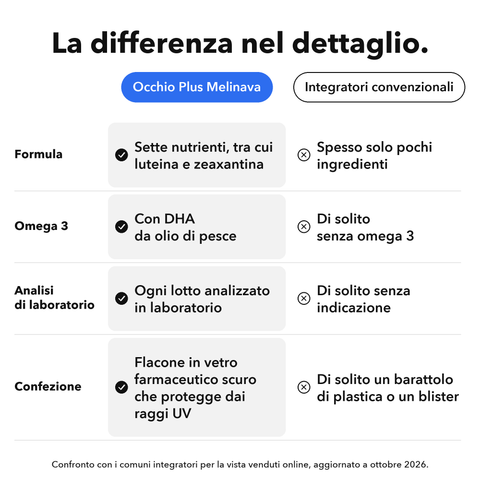 Occhio Plus: La differenza nel dettaglio