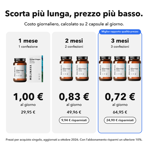 Omega 3 Vegano: Scorta più lunga, prezzo più basso