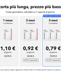 Probiotici Intimi Microincapsulati: Scorta più lunga, prezzo più basso