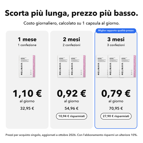 Probiotici Intimi Microincapsulati: Scorta più lunga, prezzo più basso