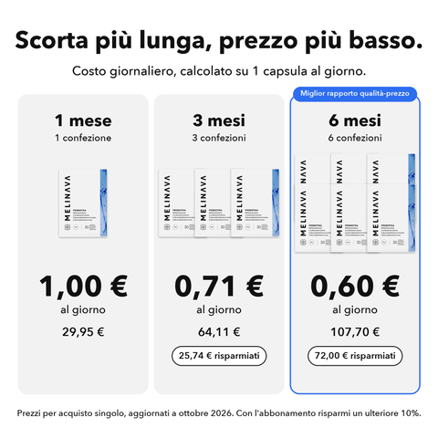 Probiotici Microincapsulati: Scorta più lunga, prezzo più basso