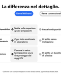 Rame Liposomiale: La differenza nel dettaglio