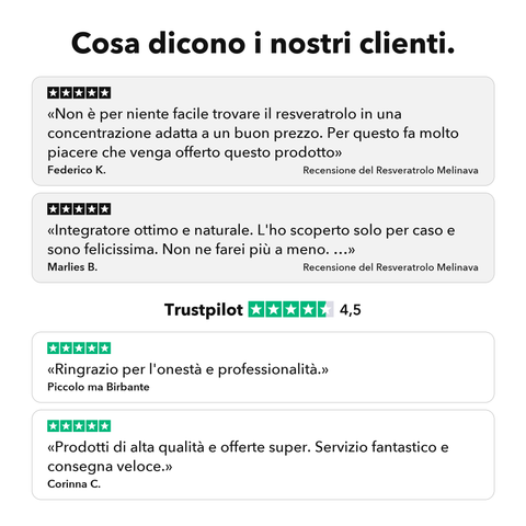 Resveratrolo Liposomiale: Cosa dicono i nostri clienti