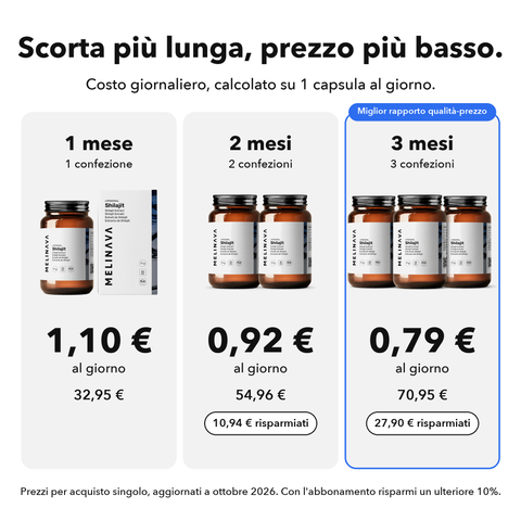 Shilajit Liposomiale: Scorta più lunga, prezzo più basso