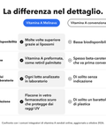 Vitamina A Liposomiale: La differenza nel dettaglio