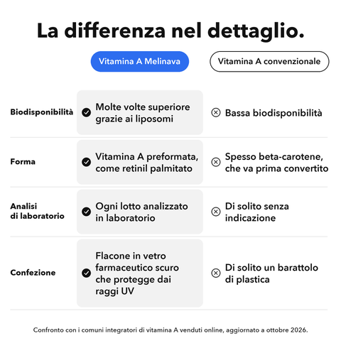 Vitamina A Liposomiale: La differenza nel dettaglio