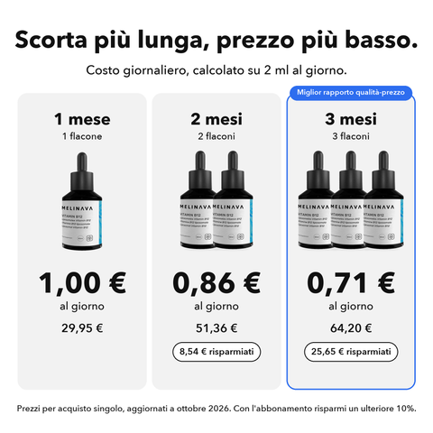Vitamina B12 Liposomiale: Scorta più lunga, prezzo più basso