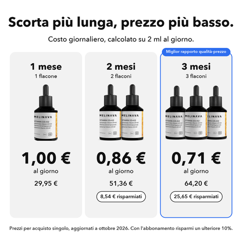 Vitamina D3+K2 Liposomiale: Scorta più lunga, prezzo più basso