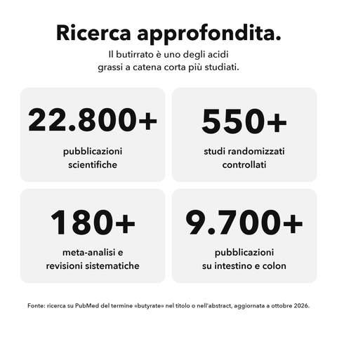 Butirrato Microincapsulato: Ricerca approfondita