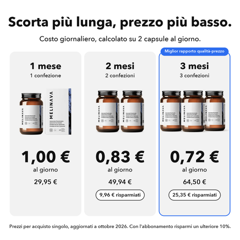 Complesso di Ferro Liposomiale: Scorta più lunga, prezzo più basso