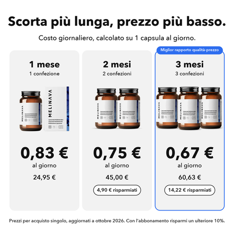 Multiminerale Liposomiale: Scorta più lunga, prezzo più basso