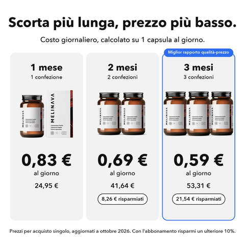 Rame Liposomiale: Scorta più lunga, prezzo più basso