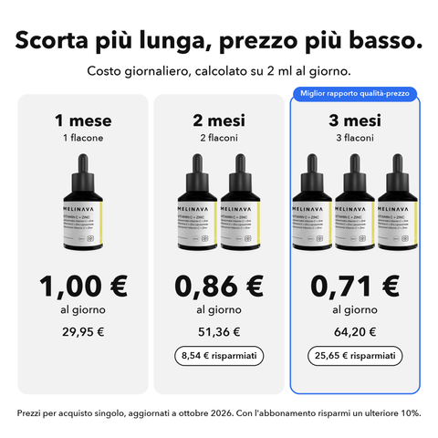 Vitamina C + Zinco Liposomiale: Scorta più lunga, prezzo più basso
