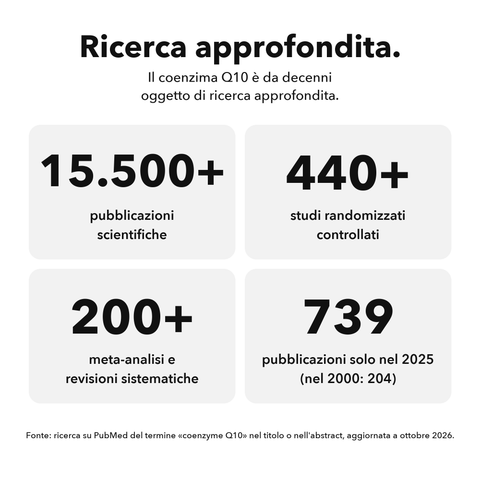 Coenzima Q10 Liposomiale: Ricerca approfondita