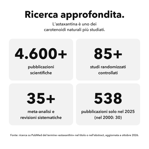 Estratto di Astaxantina Liposomiale: Ricerca approfondita