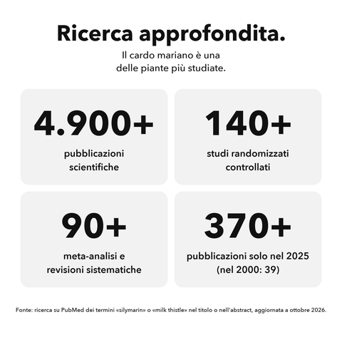 Estratto di Cardo Mariano Liposomiale: Ricerca approfondita