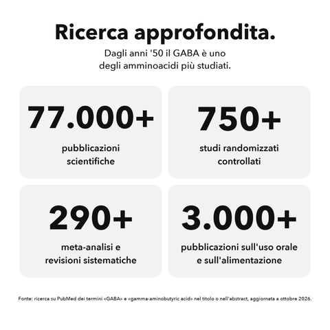 GABA Liposomiale: Ricerca approfondita