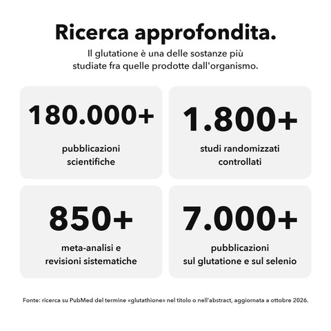 Glutatione Liposomiale: Ricerca approfondita