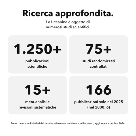 L-Teanina Liposomiale: Ricerca approfondita