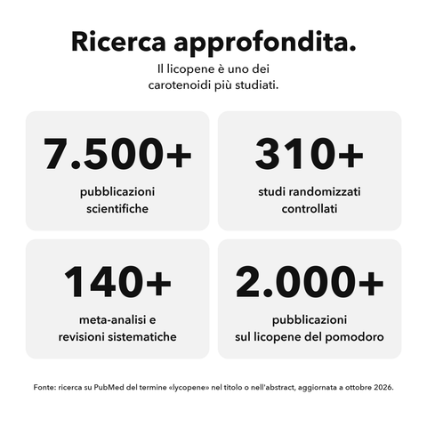 Licopene Liposomiale: Ricerca approfondita