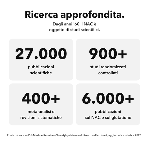 NAC Liposomiale: Ricerca approfondita