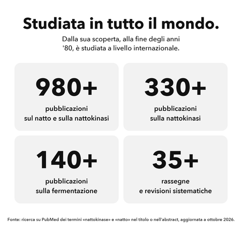 Nattokinasi 2000 FU: Studiata in tutto il mondo