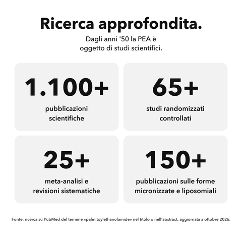 PEA Liposomiale: Ricerca approfondita