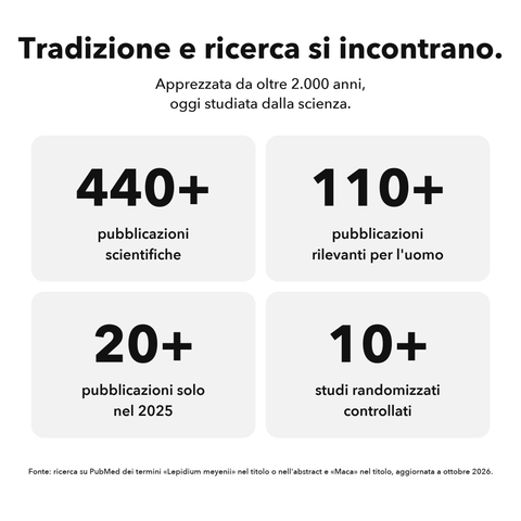 Radice di Maca Liposomiale: Tradizione e ricerca si incontrano