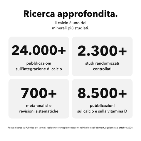 Calcio Liposomiale: Ricerca approfondita