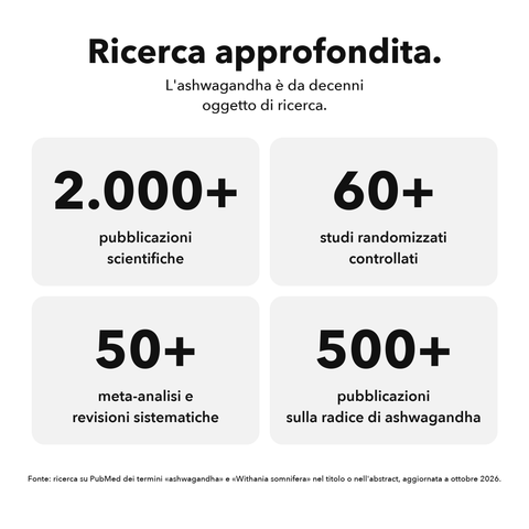 Ashwagandha Liposomiale (Capsule): Ricerca approfondita