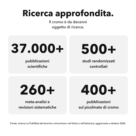Cromo Liposomiale: Ricerca approfondita