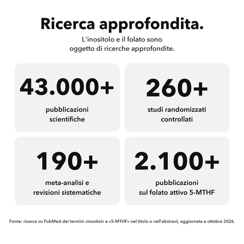Inositolo + 5-MTHF Liposomiale: Ricerca approfondita