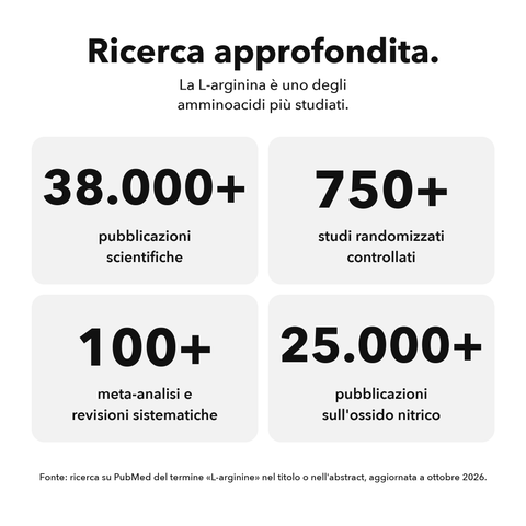 L-Arginina Liposomiale: Ricerca approfondita