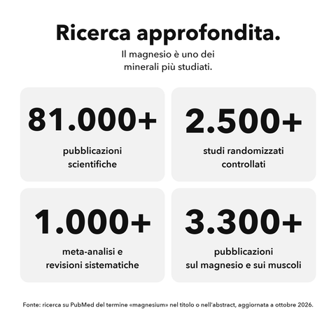 Magnesio Liposomiale: Ricerca approfondita