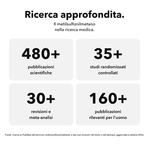 MSM Liposomiale: Ricerca approfondita