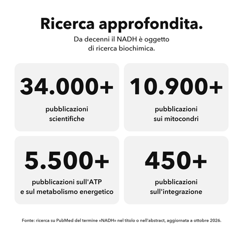 NADH Liposomiale: Ricerca approfondita