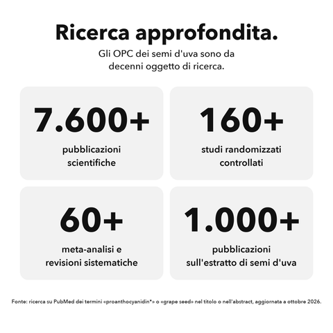 OPC Liposomiale: Ricerca approfondita