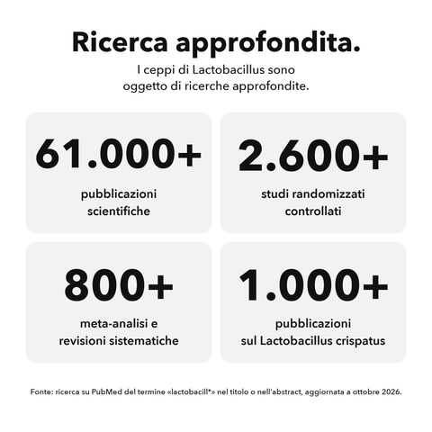Probiotici Intimi Microincapsulati: Ricerca approfondita