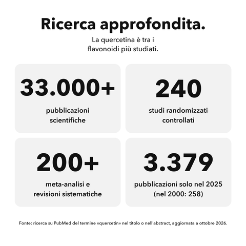 Quercetina Liposomiale: Ricerca approfondita