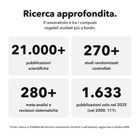 Resveratrolo Liposomiale: Ricerca approfondita