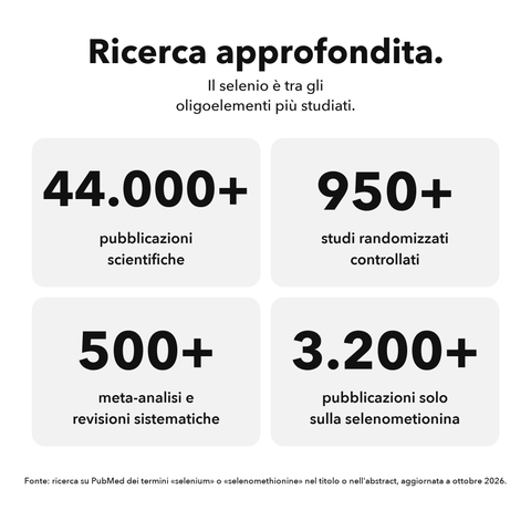 Selenio Liposomiale: Ricerca approfondita