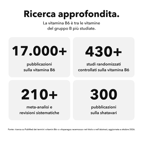 Shatavari: Ricerca approfondita